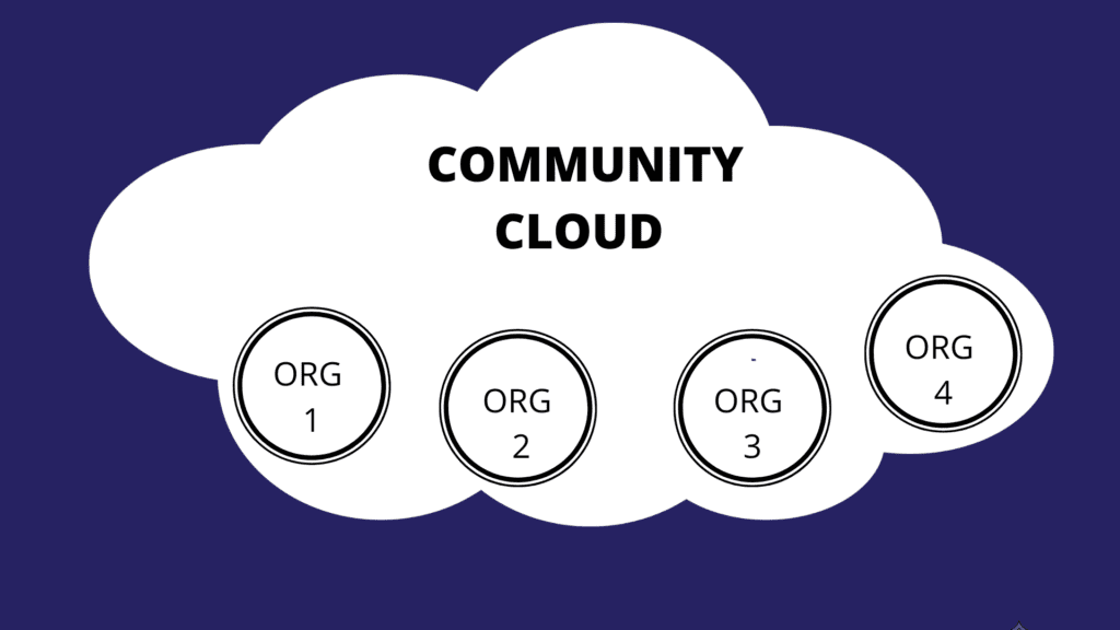 Community Cloud Compurting