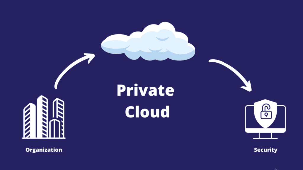 Private Cloud Computing