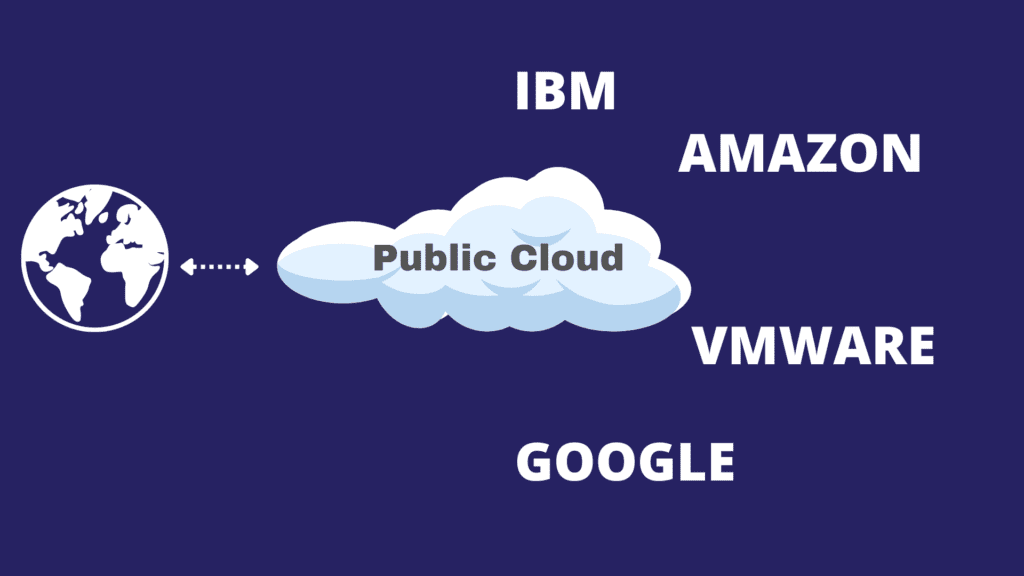 Public Cloud 1