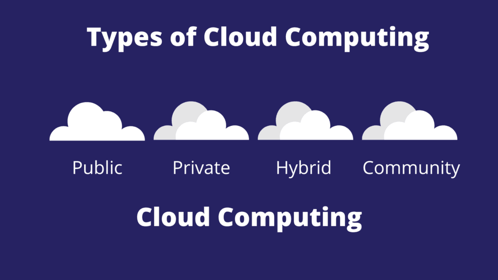 Types of Cloud Computing