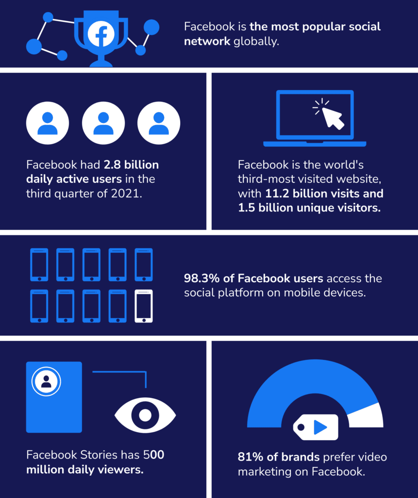 Popular Social Network