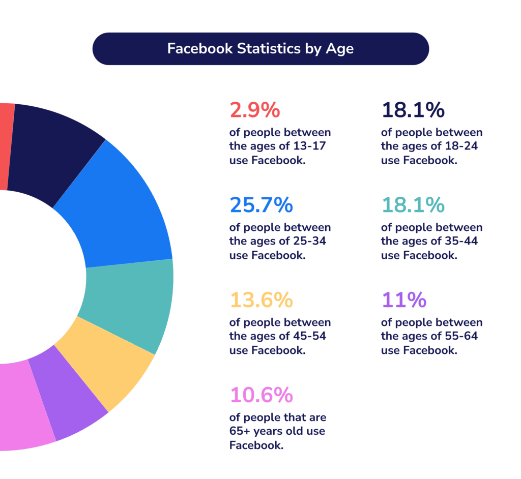 Popular Social Network