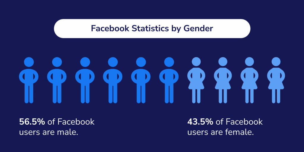 Popular Social Network