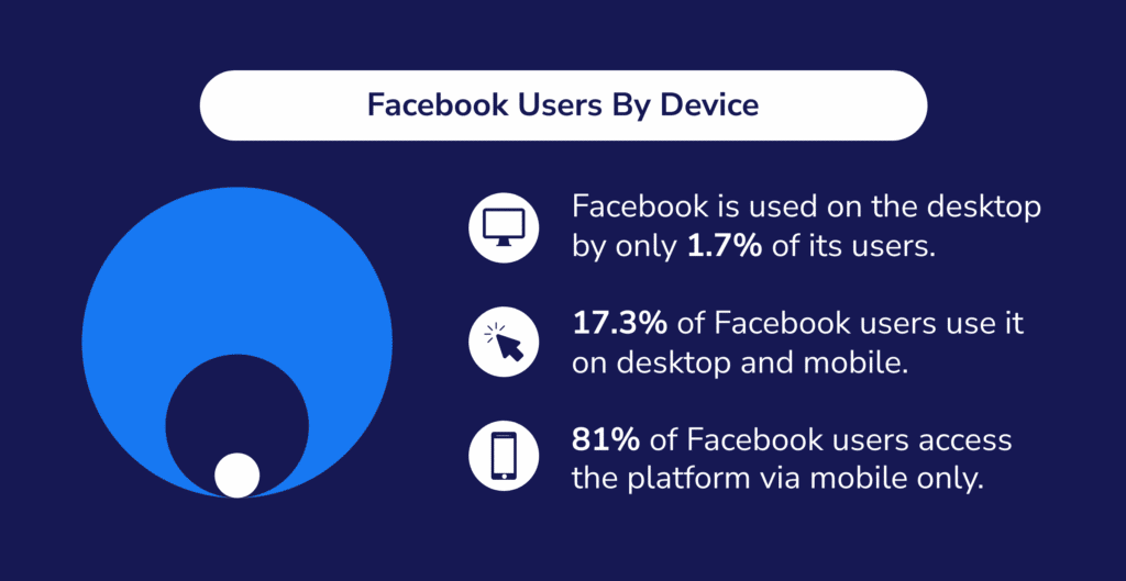 Popular Social Network