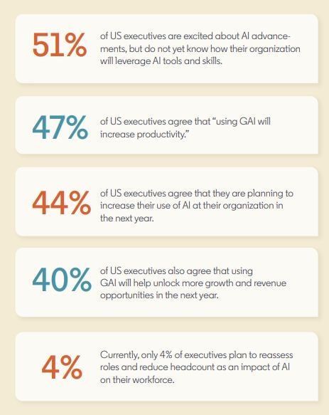 LinkedIn AI skills report