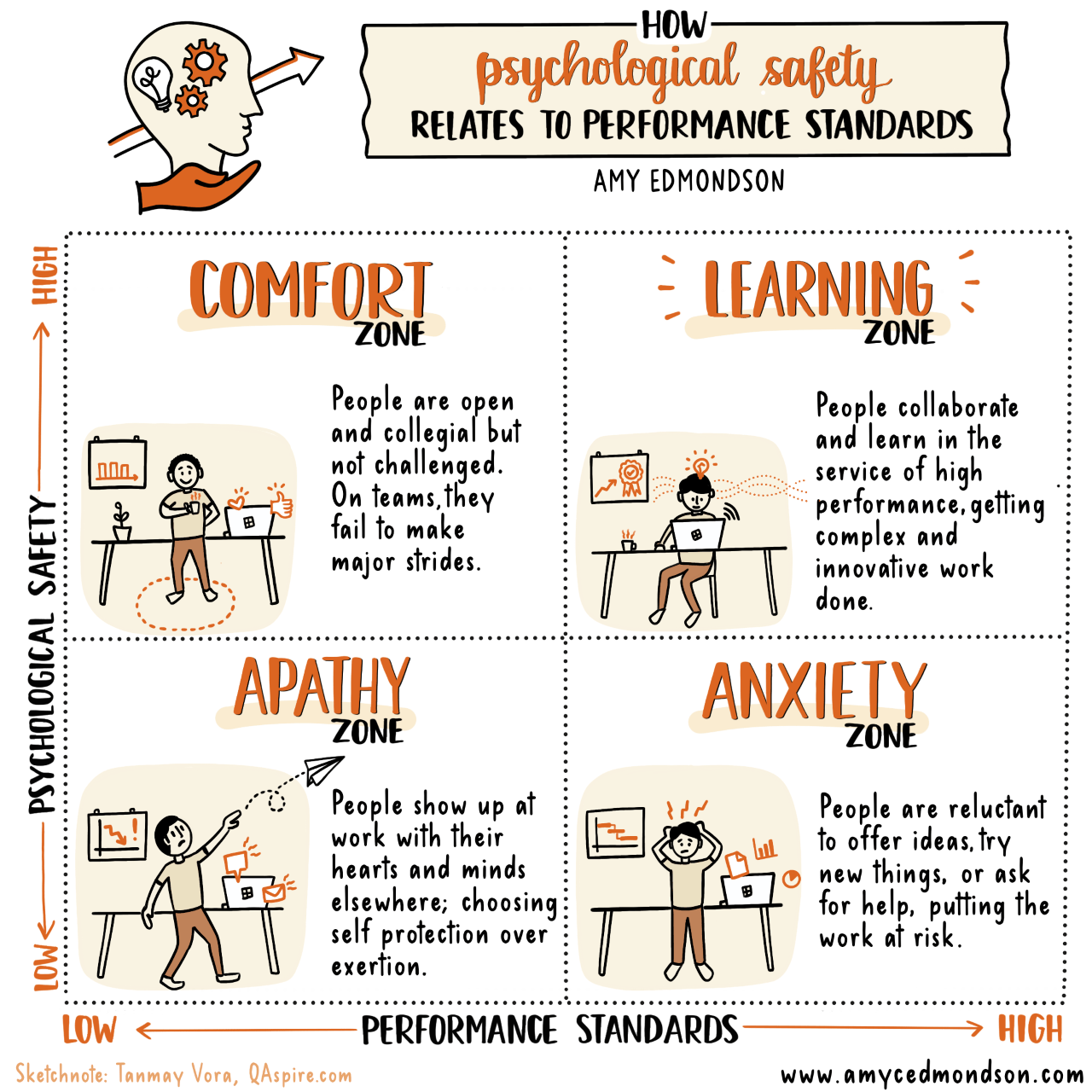 Psychological Safety: Pro Tips for Leaders 7 hjNJqnDE1YZ4eOGxByfkCl Hk 8fNnndsUB7v9UM NxjIGdMg6L0ynQxqfMf09