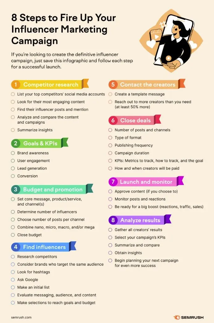 Influencer marketing checklist