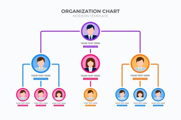 How to Make Swift and Effective Decisions in a Flat Organizational ...