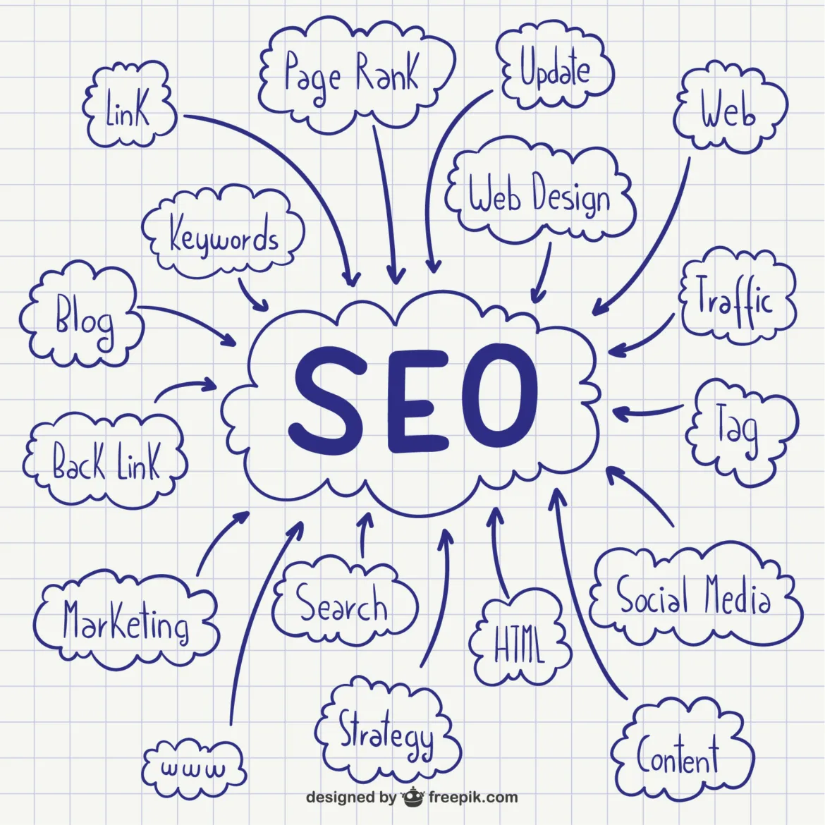 SEO Tips SEO Tips