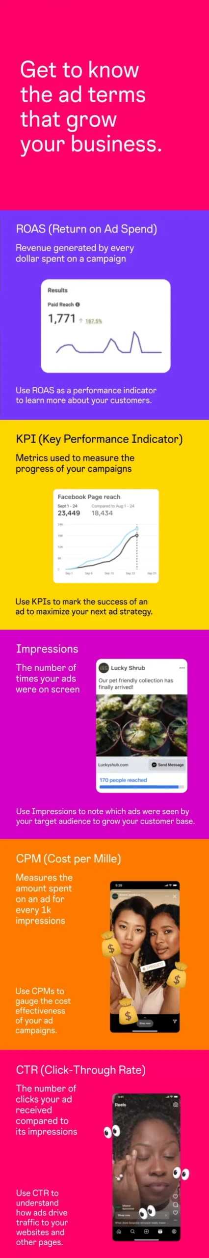 Instagram ad terms overview