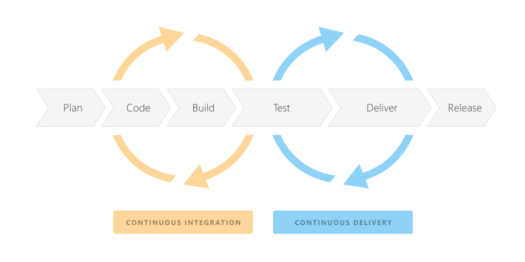 ci/cd pipeline