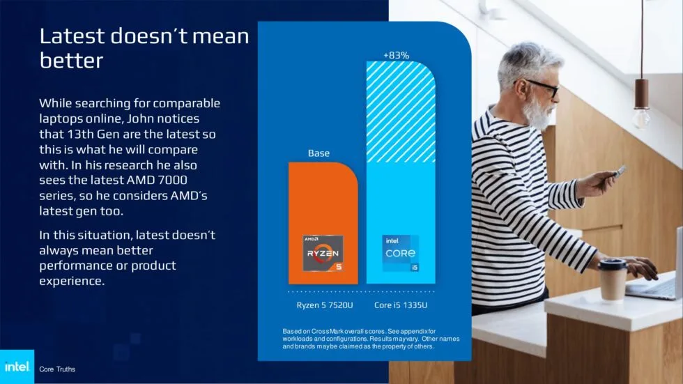 Intel's numbers here aren't wrong! But they do lack context.