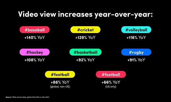 TikTok Sports Trends Report