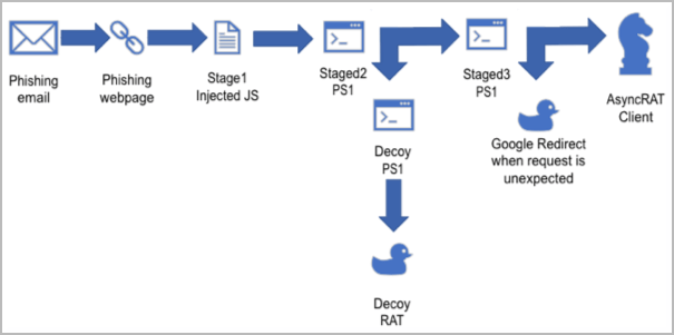 Infection chain