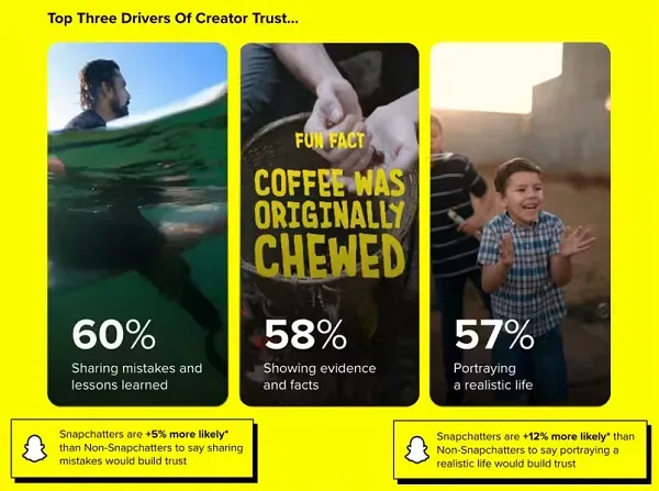 Snapchat Creator Campaign Report
