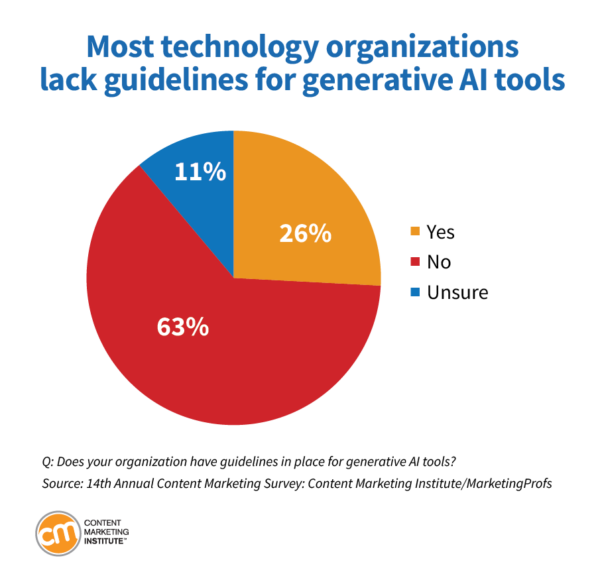 lack guidelines generative ai tools 2 600x578 1