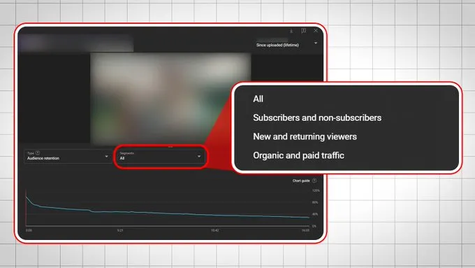 YouTube retention charts