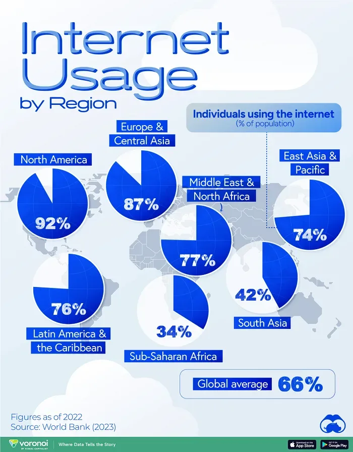 World Internet Usage graphic