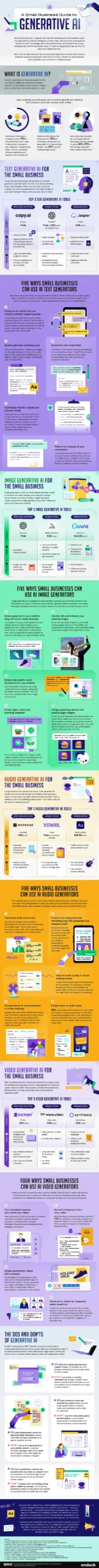 AI for SMBs infographic