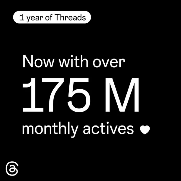 Threads 175 million users