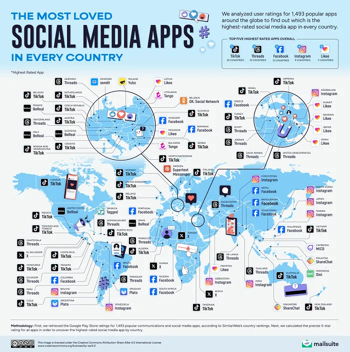 Most loved social media apps