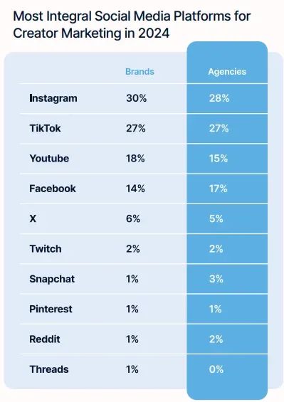 CreatorIQ creator marketing report 2024