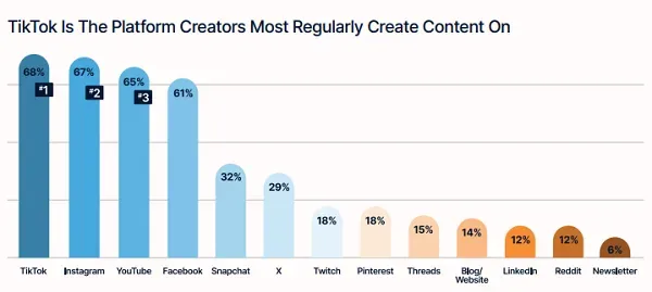 CreatorIQ creator marketing report 2024