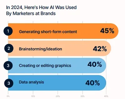 CreatorIQ creator marketing report 2024