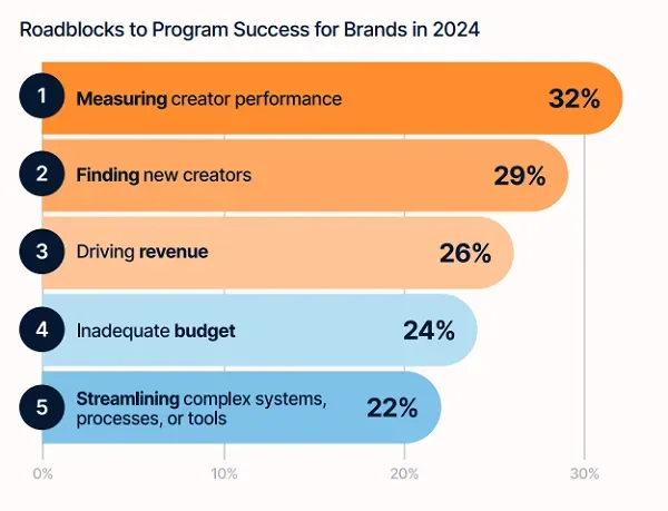 CreatorIQ creator marketing report 2024