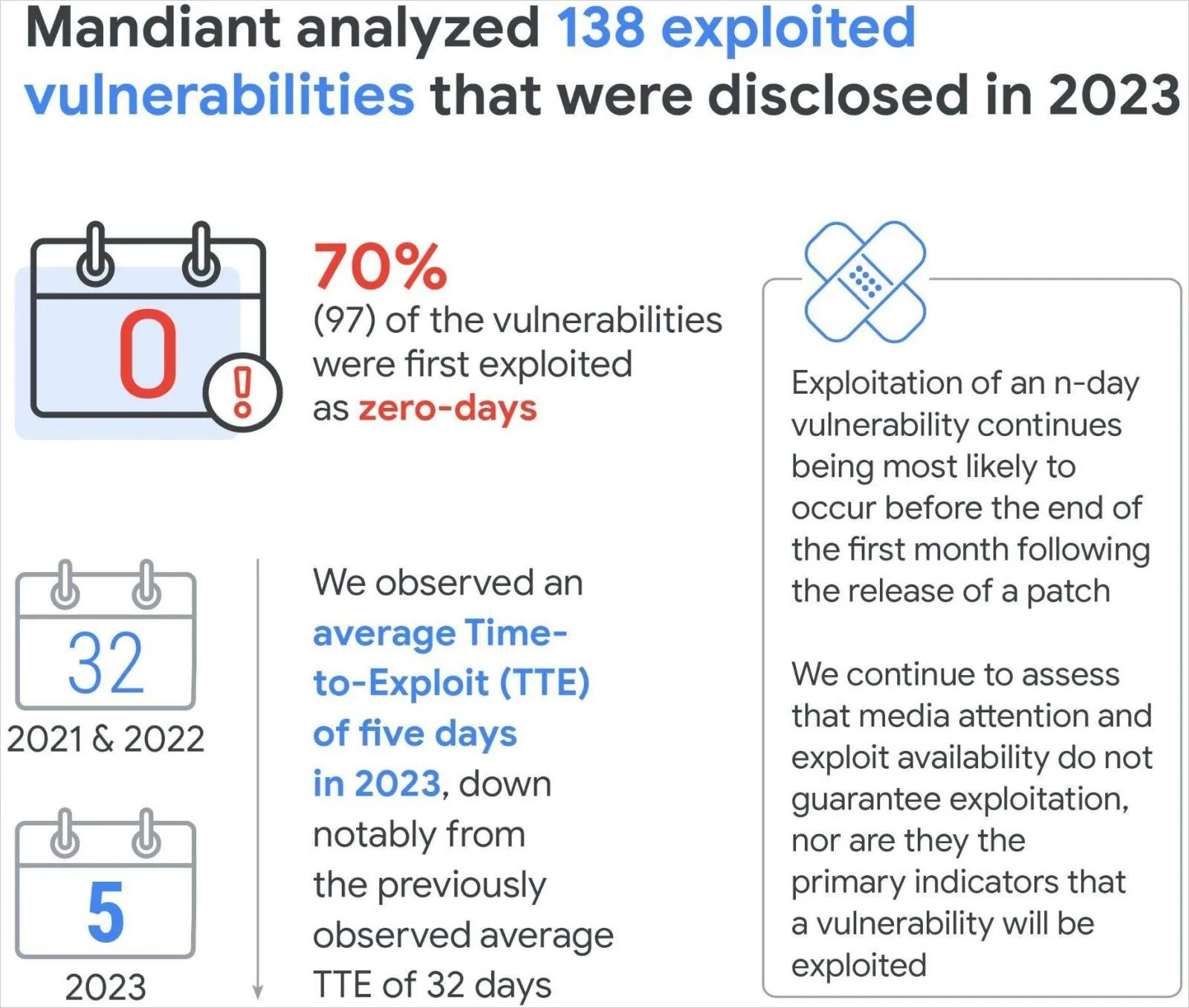 Overview of Mandiant's findings