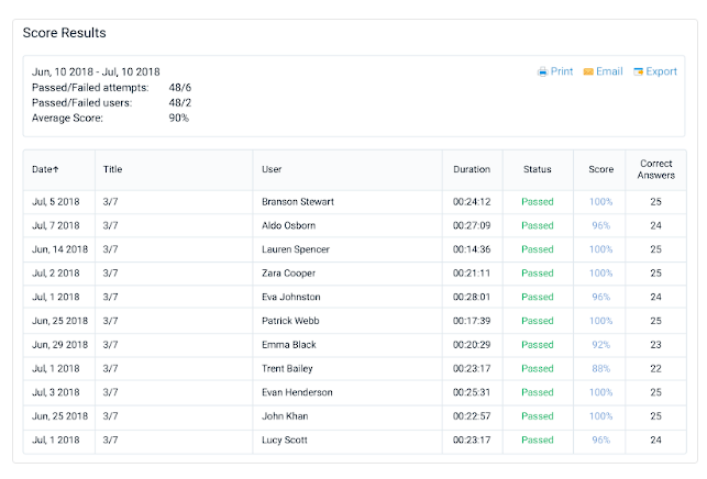 Tracking Training Effectiveness With An LMS - assessment