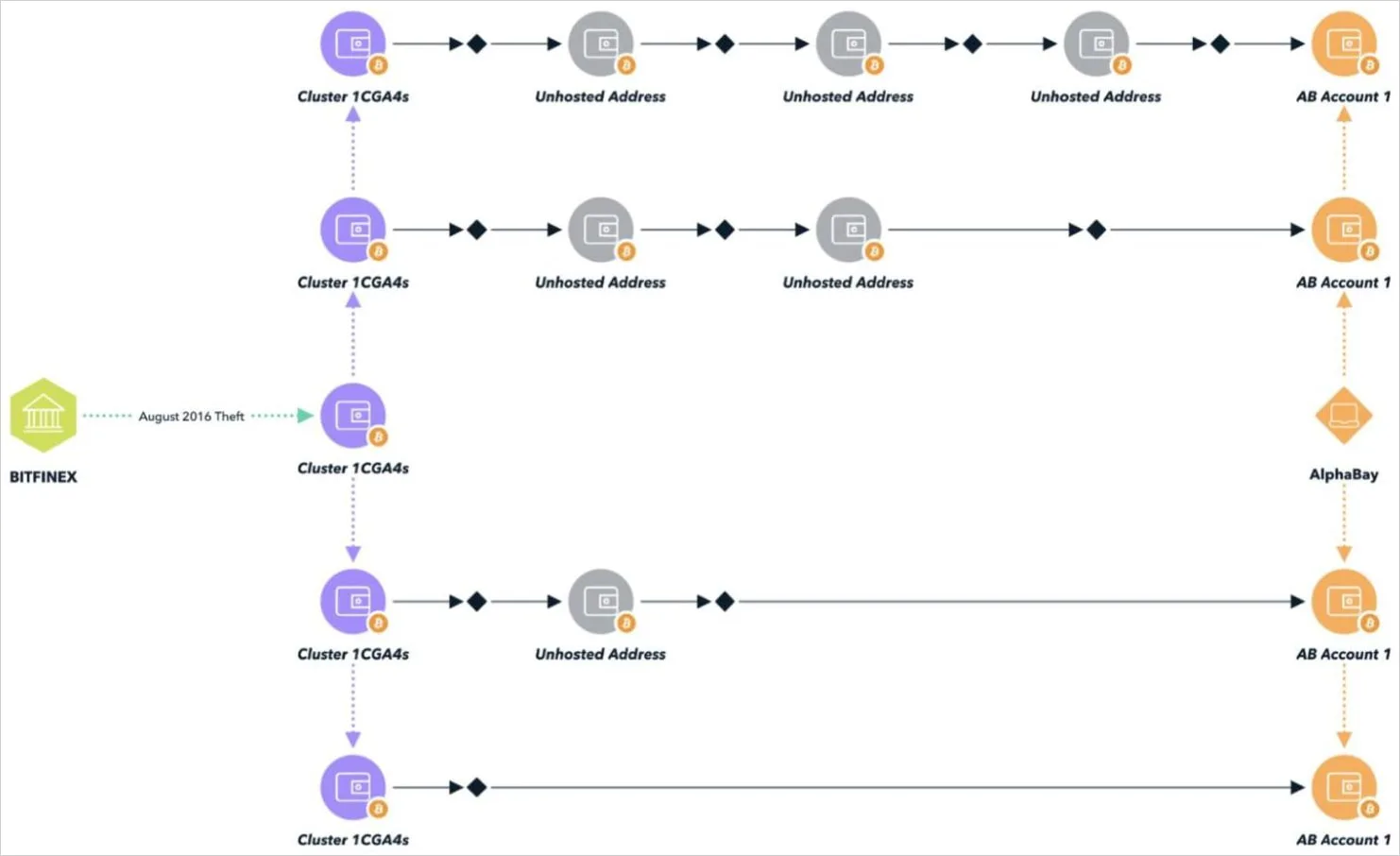 Overview of the money laundering process