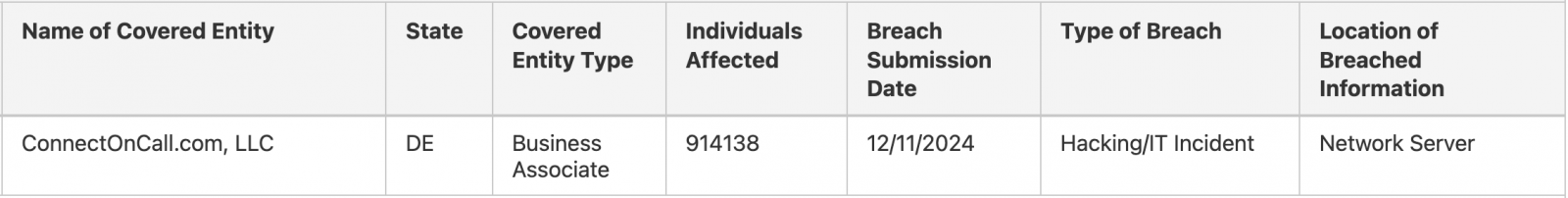 ConnectOnCall HHS disclosure