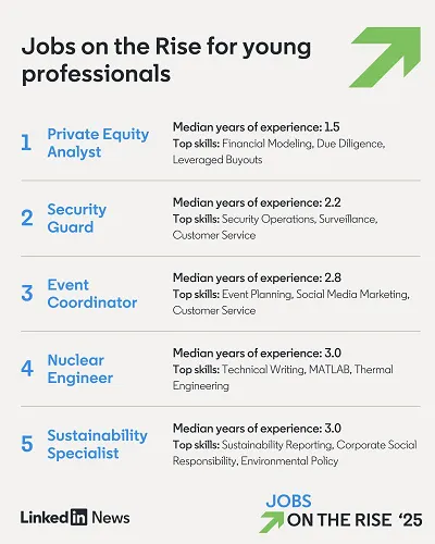 LinkedIn Jobs on the Rise 2025