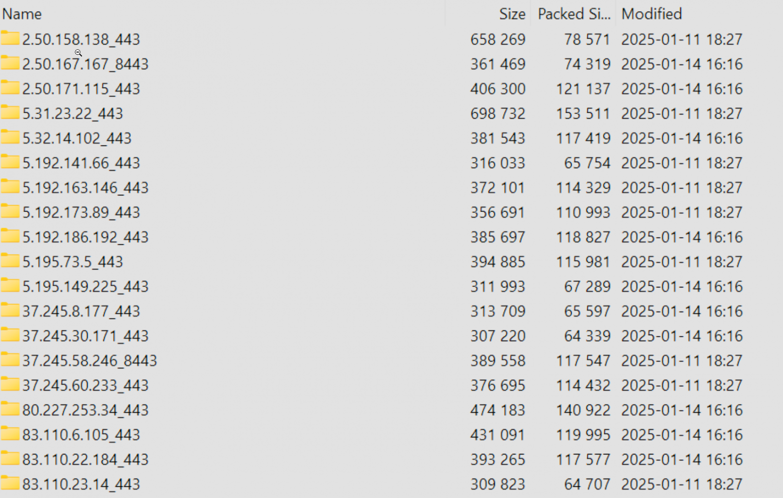 IP address folder for FortiGate devices and their configs