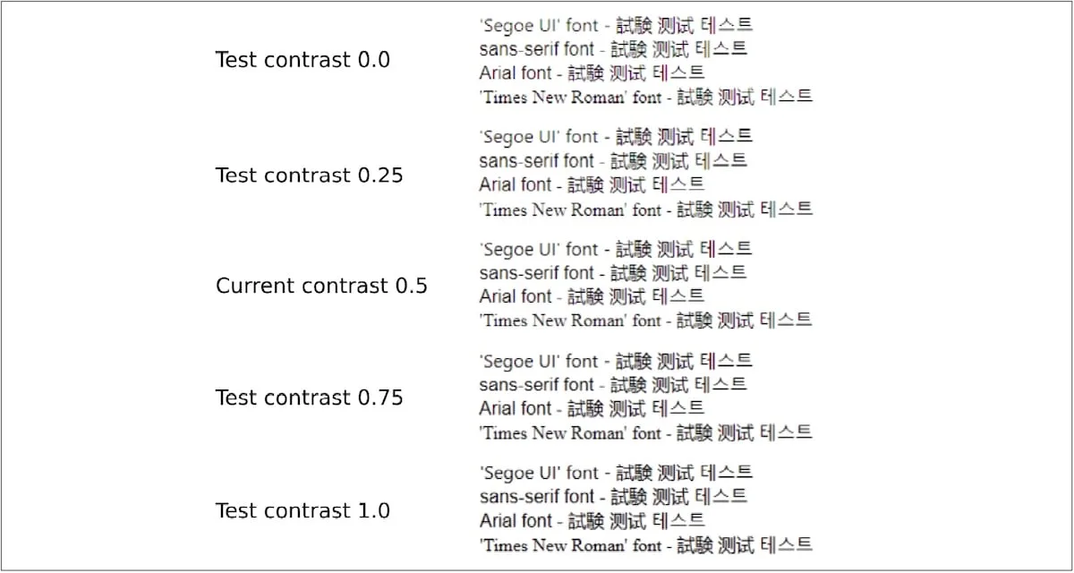 Microsoft improves text contrast for all Windows Chromium browsers 6 Text contrast comparison