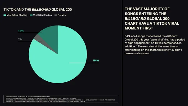 TikTok Music Impact Report