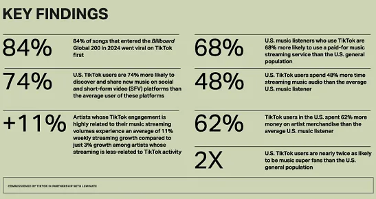 TikTok Music Impact Report