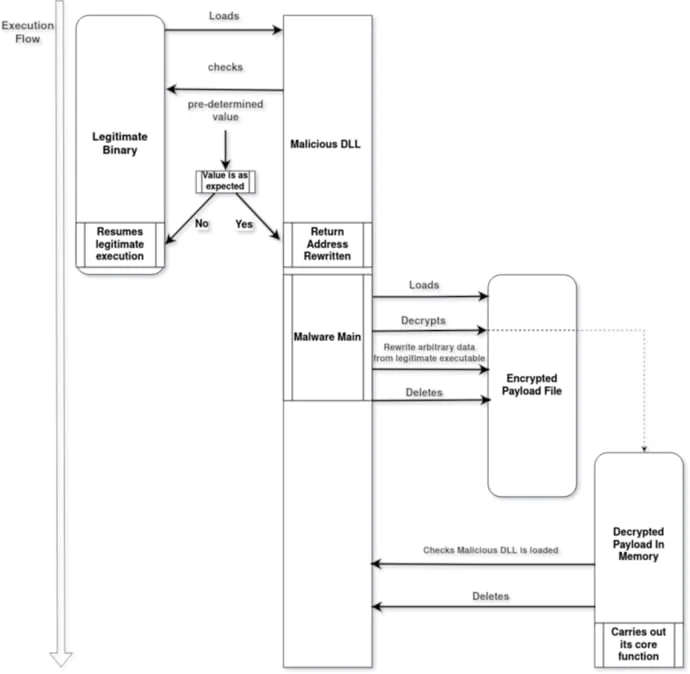 Overview of the attack chain