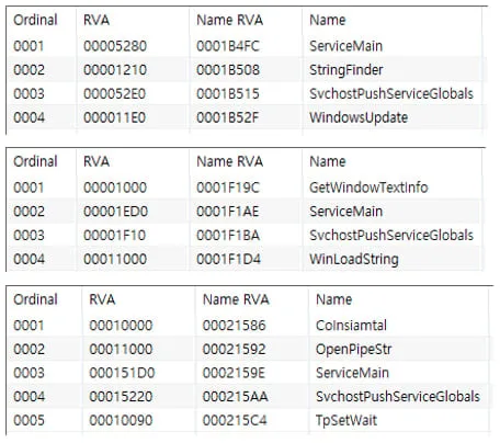 Custom RDP Wrapper export functions