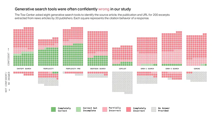 AI research tools