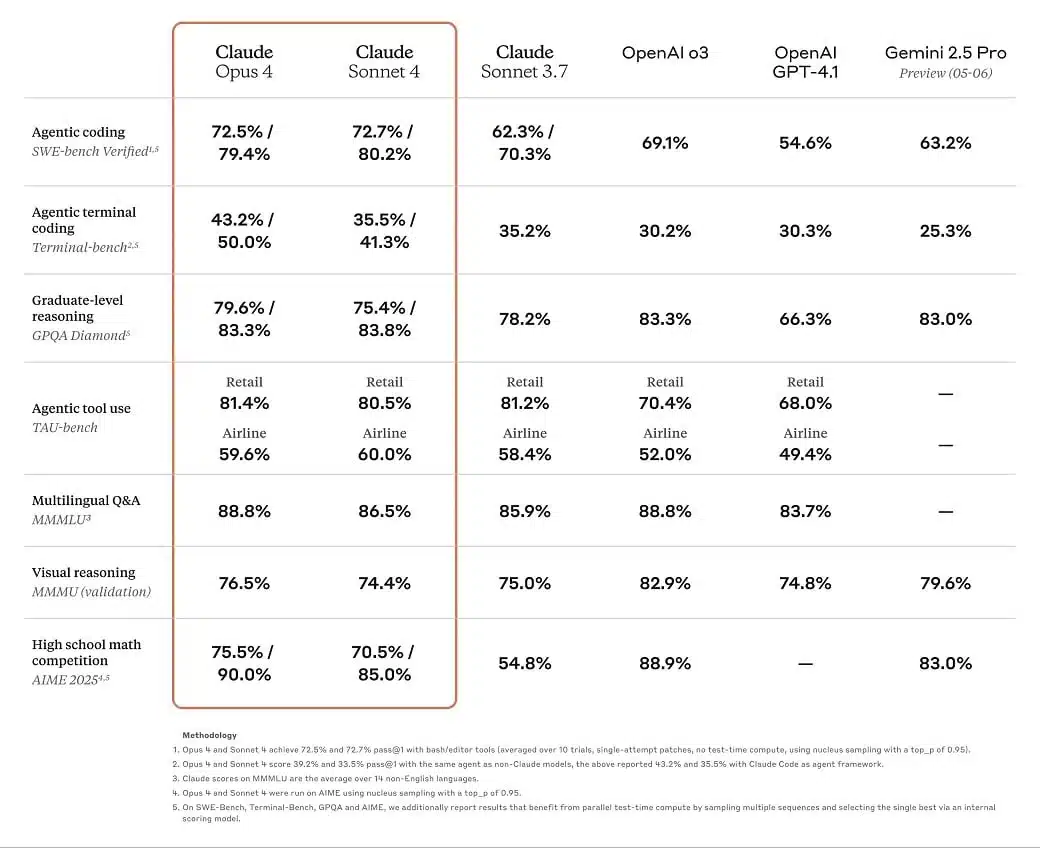 Claude benchmarks