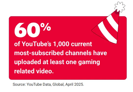 YouTube trends report