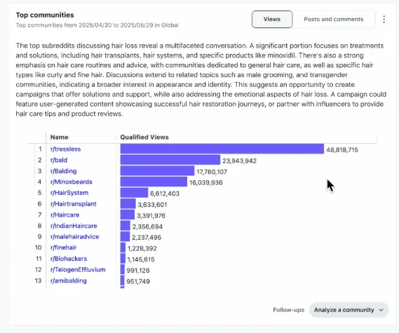 Reddit Insights