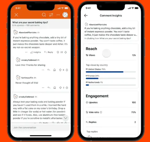 Reddit post analytics