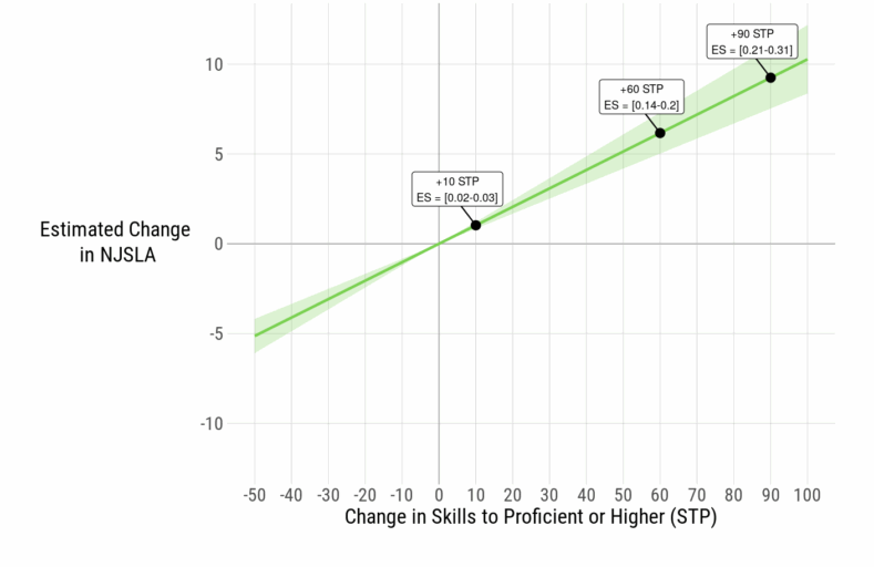 Khan Academy Improves State Test Scores: Results from New 3-Year Efficacy Study 6 image 15 789x512 1
