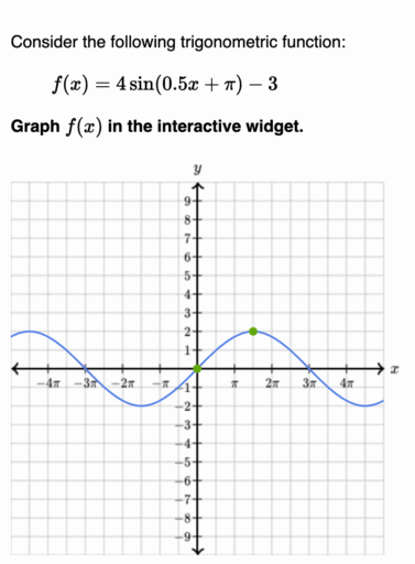 Rebuilding Graphs for Accessibility: Inside Khan Academy’s Inclusive Design 6 initial graph 377x512 1
