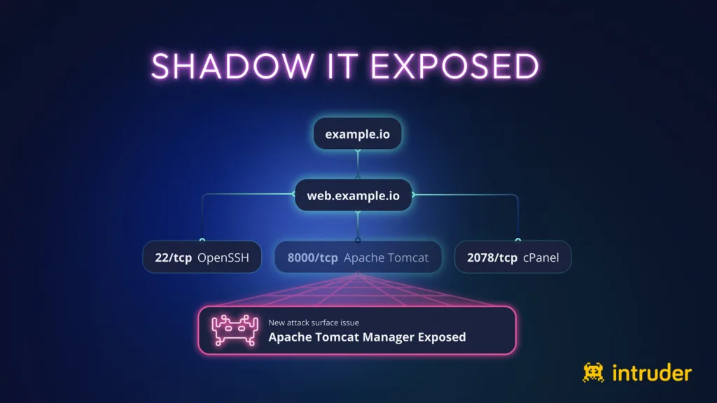 intruder shadow it