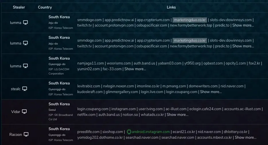 60 malicious Ruby gems downloaded 275,000 times steal credentials 7 Infostealer logs linked to the campaign