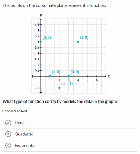 Just launched: TX-TEKS Algebra 2 is Now Available on Khan Academy 9 unnamed 50 2 466x512 1